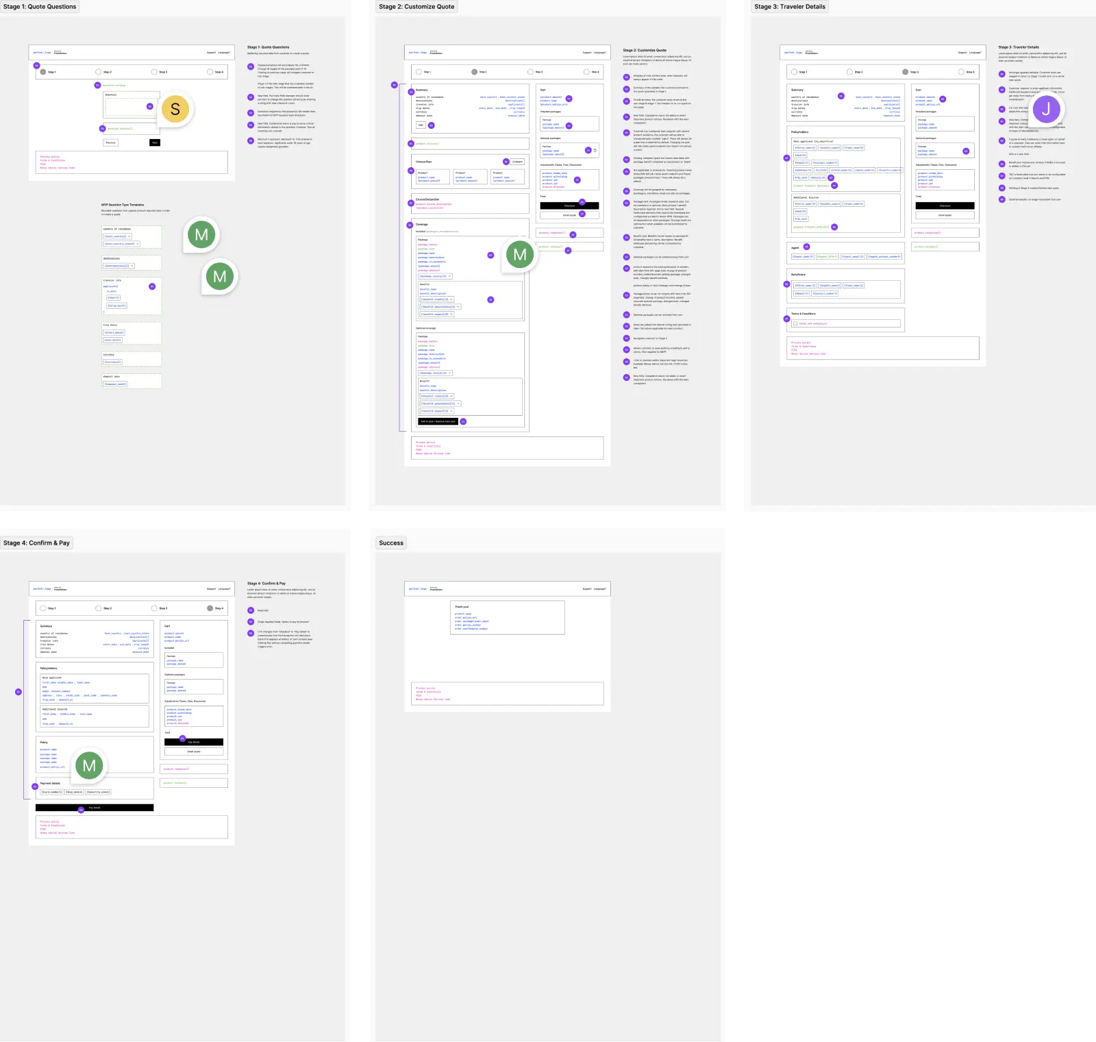 Data wireframes